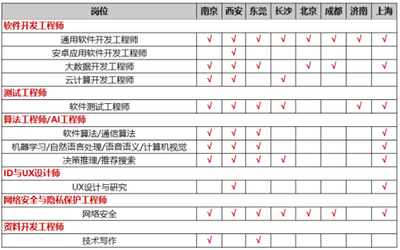 南京師范大學(xué)計算機與電子信息學(xué)院與成都軟件開發(fā)領(lǐng)域的互動與展望